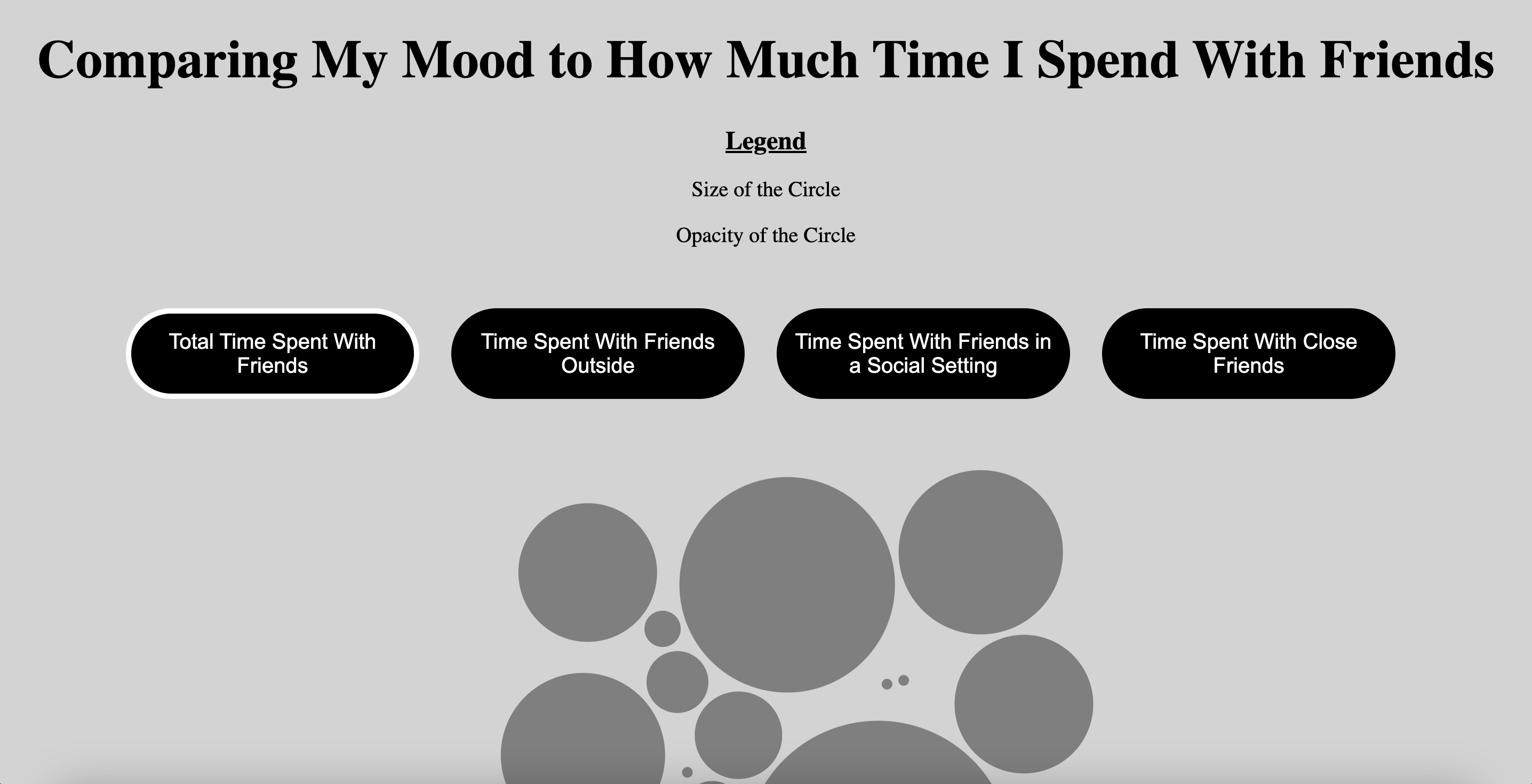 Data Visualization Project